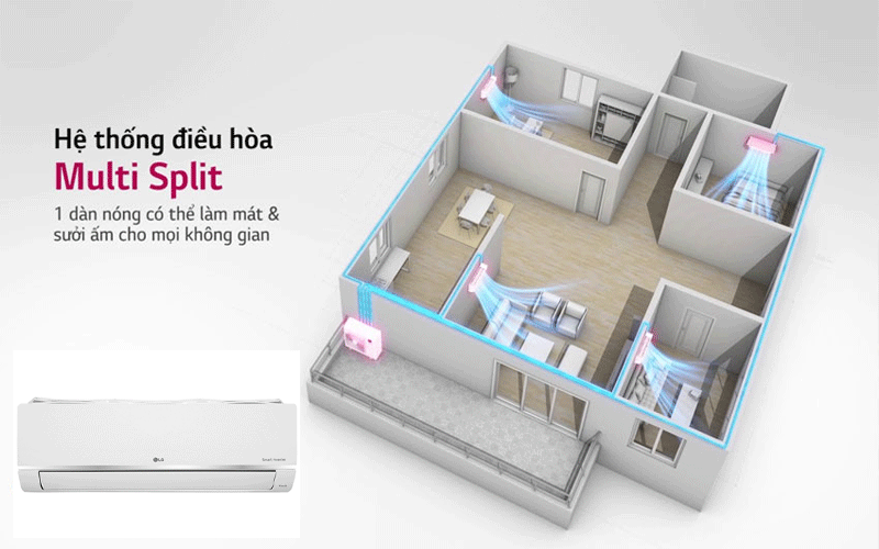Điều hòa multi LG AMNQ09GSJB0 